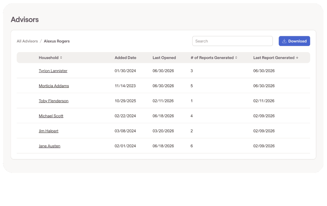 RightCapital's compliance dashboard, listing an advisor's households with the date each was added, when it was last opened, and how many reports have been generated and when