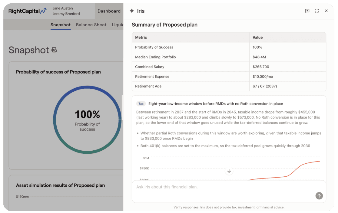 Iris AI's summary of a proposed plan — probability of success, median ending portfolio, combined salary, retirement expense and retirement age — followed by a tax finding on an eight-year low-income window before required minimum distributions with no Roth conversion in place