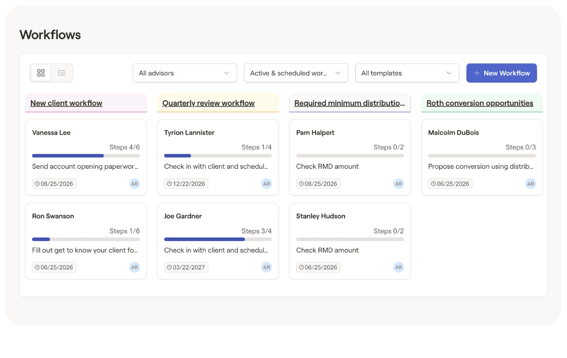 RightFlows' kanban dashboard, with client cards sorted into New client, Quarterly review, Required minimum distribution and Roth conversion columns, each card showing its step progress, next task and due date