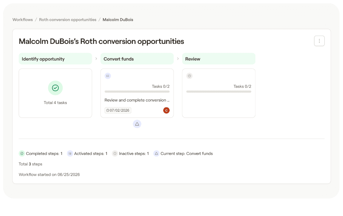 A client's Roth conversion workflow in RightFlows, broken into Identify opportunity, Convert funds and Review steps, with task counts on each and the current step marked