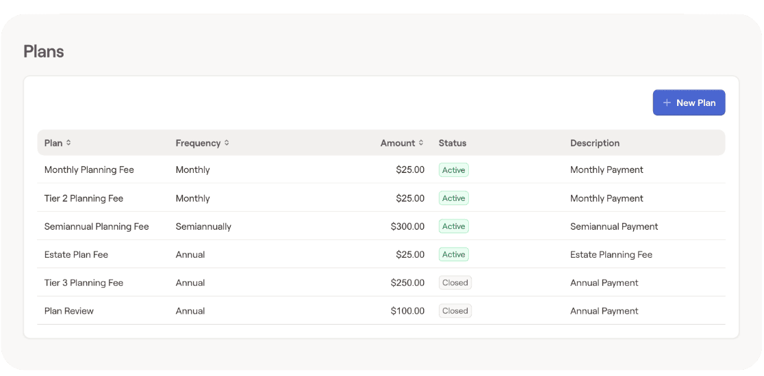 A RightPay billing plan for a client's financial planning fees, set to charge one-time, monthly, quarterly or semi-annually