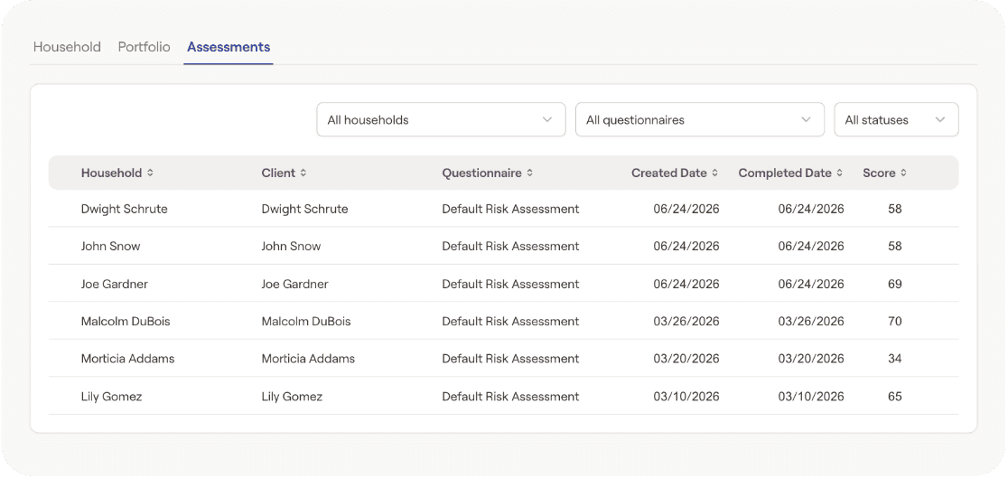 RightRisk's Assessments table, listing each household's completed risk questionnaire with the date it was created, the date it was finished and the score it produced