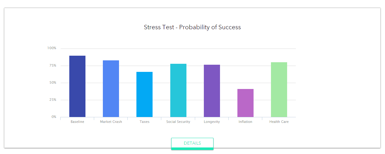 RightCapital screenshot of Stress Test