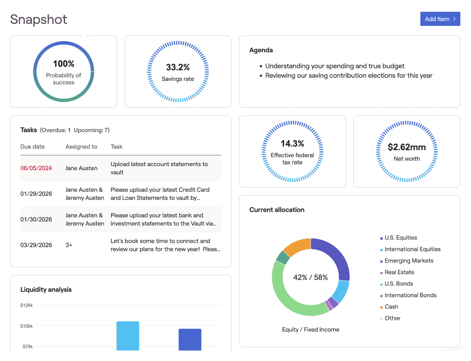 RightCapital screenshot of Snapshot showing probability of success, savings rate, agenda, tasks, and much more