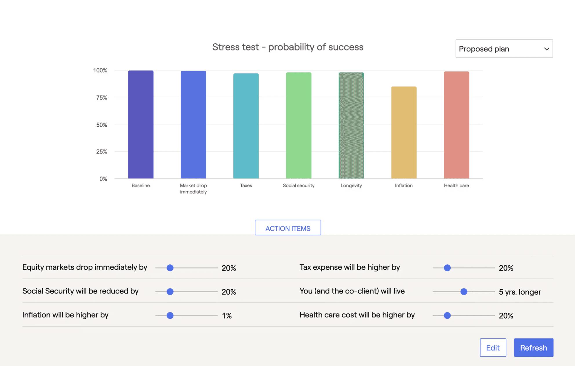 RightCapital screenshot of Stress Test financial dashboard