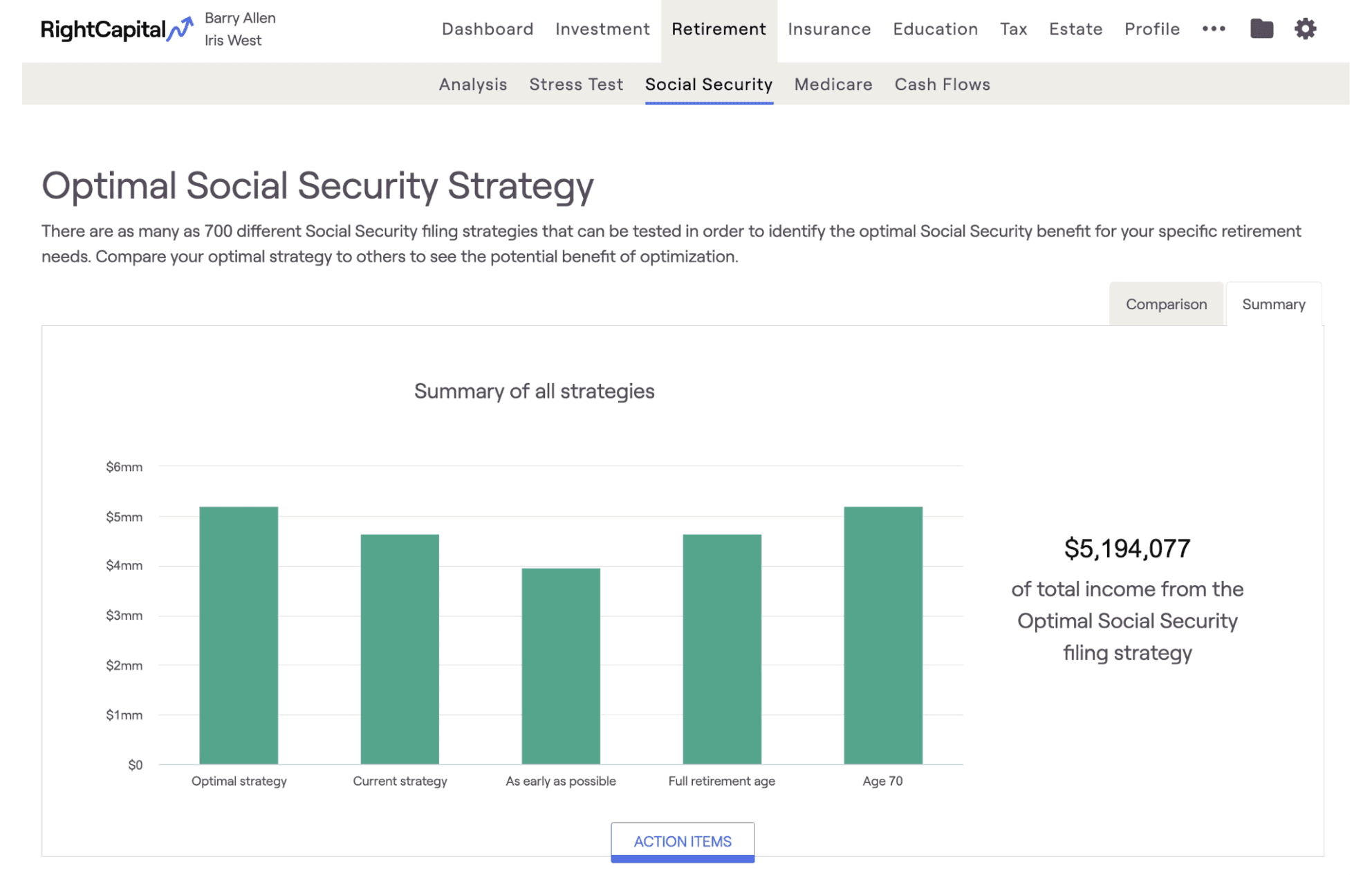 RightCapital screenshot of Social Security optimization financial dashboard