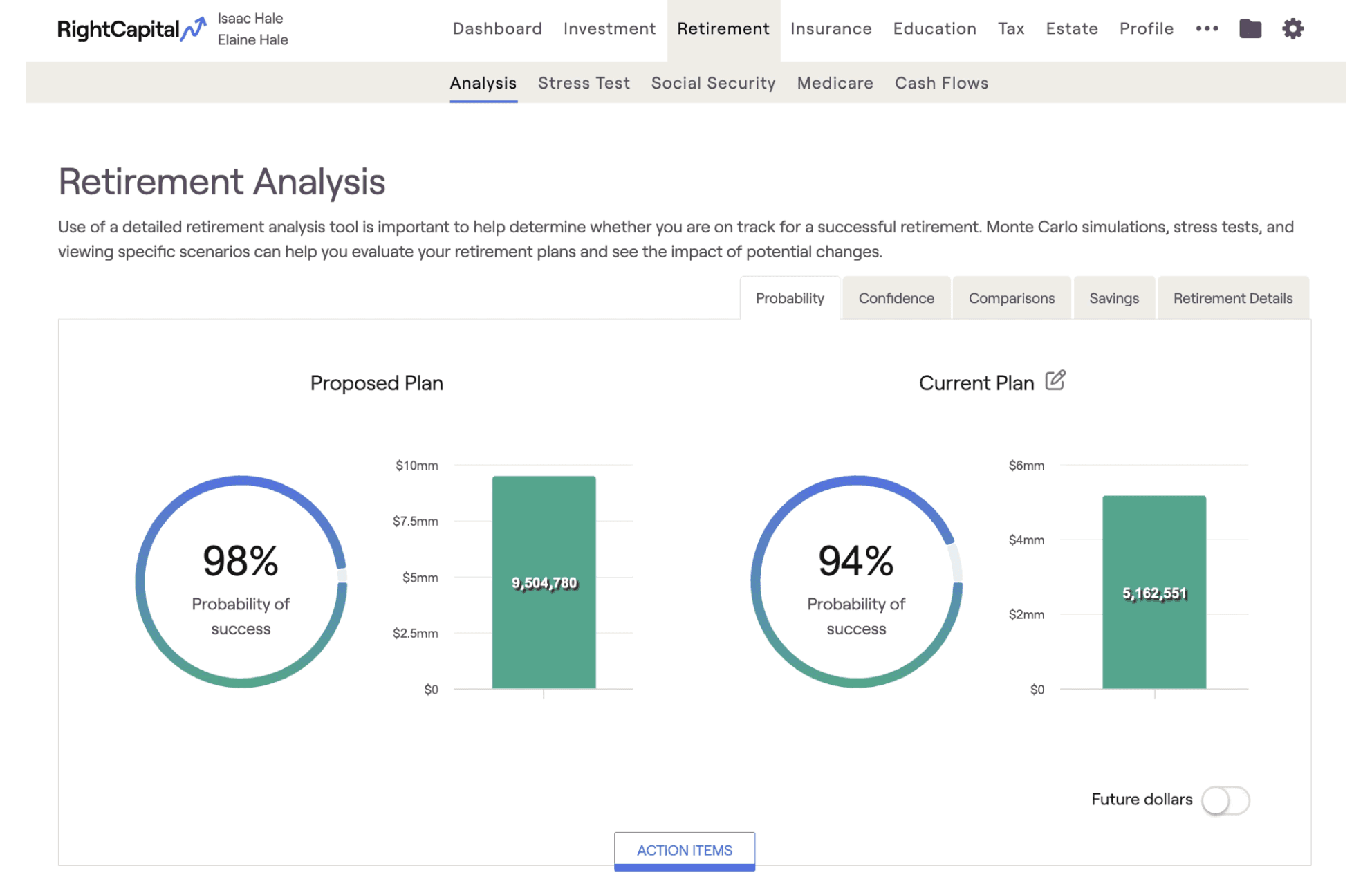 RightCapital screenshot of Retirement Analysis financial dashboard