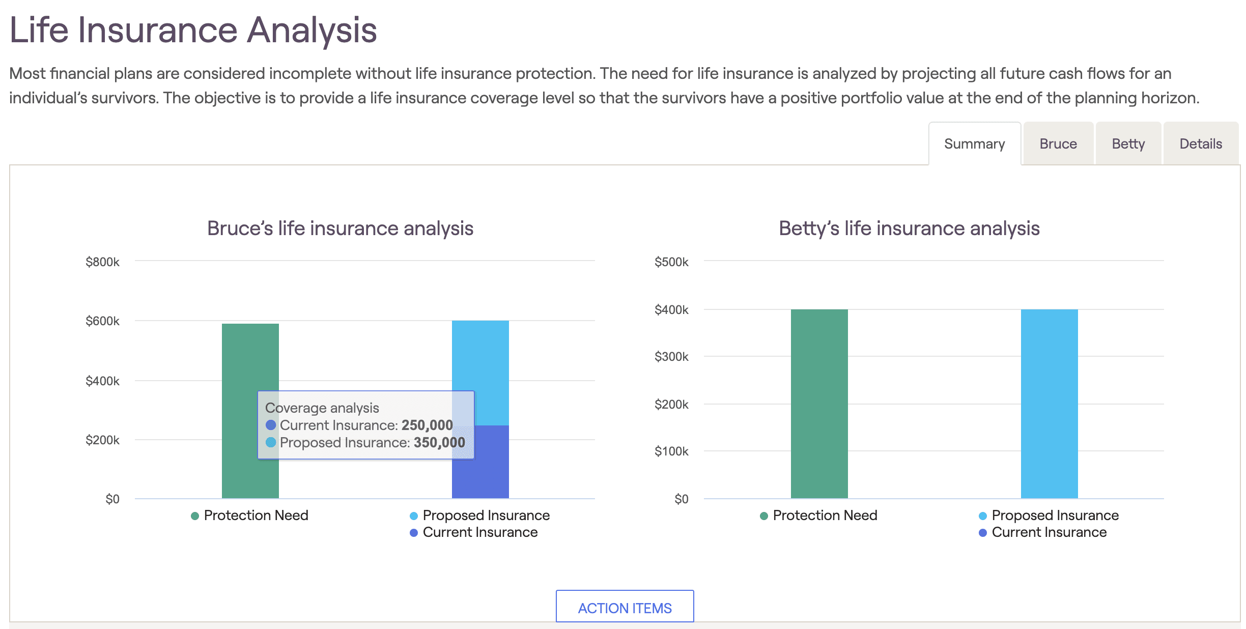 RightCapital screenshot of Life Insurance Analysis