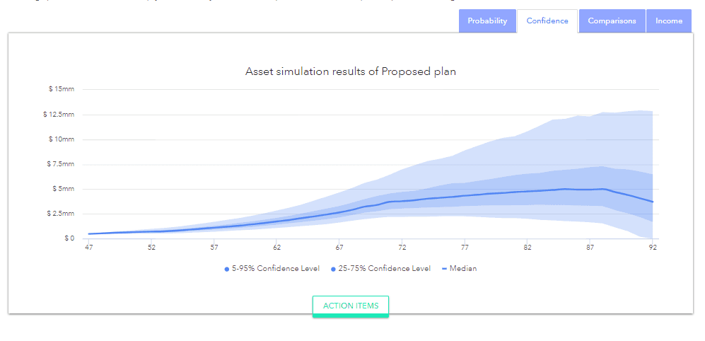 RightCapital platform screenshot of asset simulation results of proposed plan