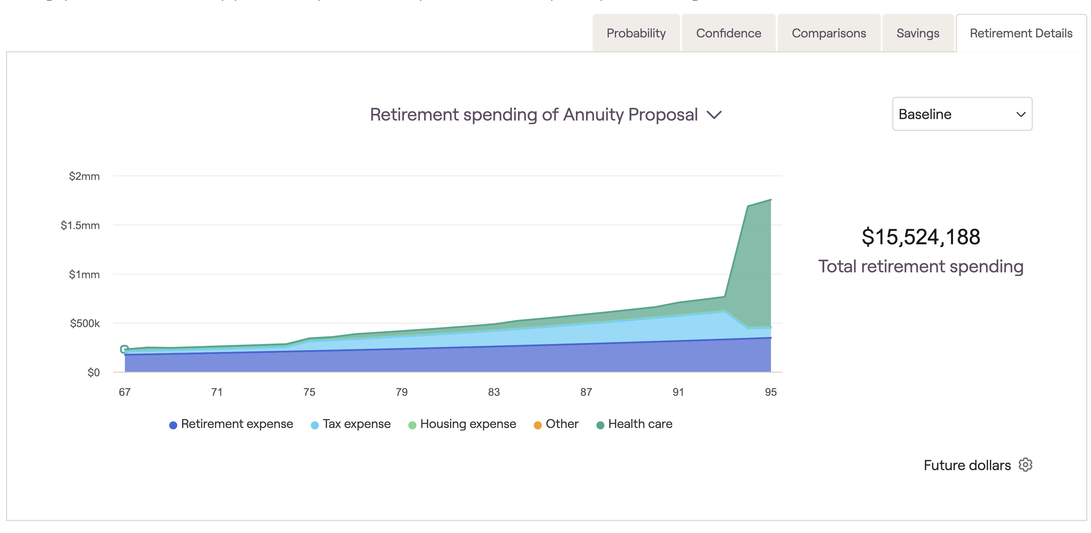 RightCapital retirement details of an annuity proposal