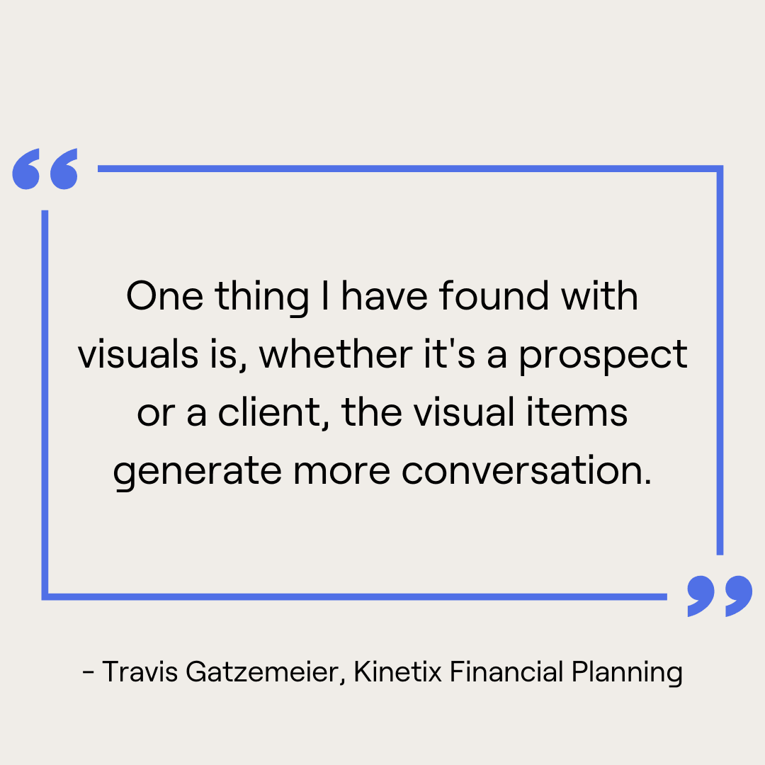 Travis Gatzemeier quote, "One thing I have found with visuals is, whether it's a prospect or a client, the visual items generate more conversation".