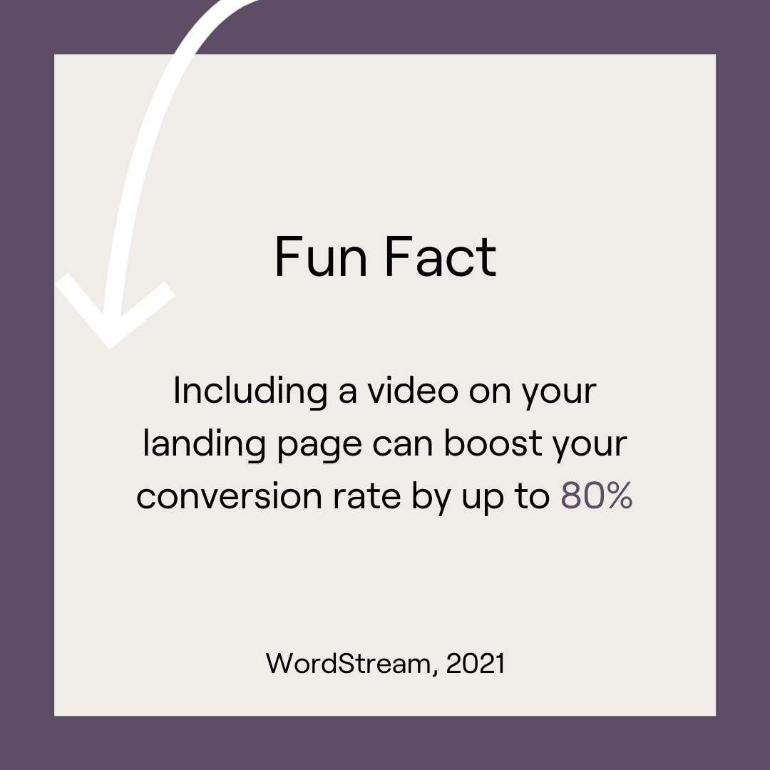 Fun Fact: Including a video on your landing page can boost your conversion rate by up to 80%