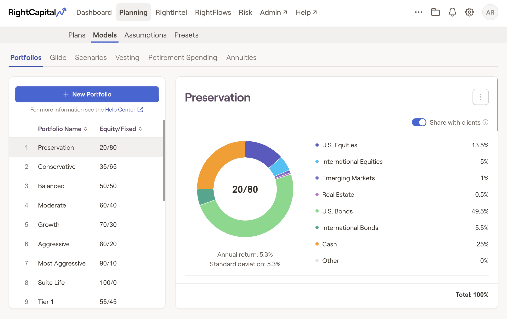 RightCapital's Models section within the advisor portal