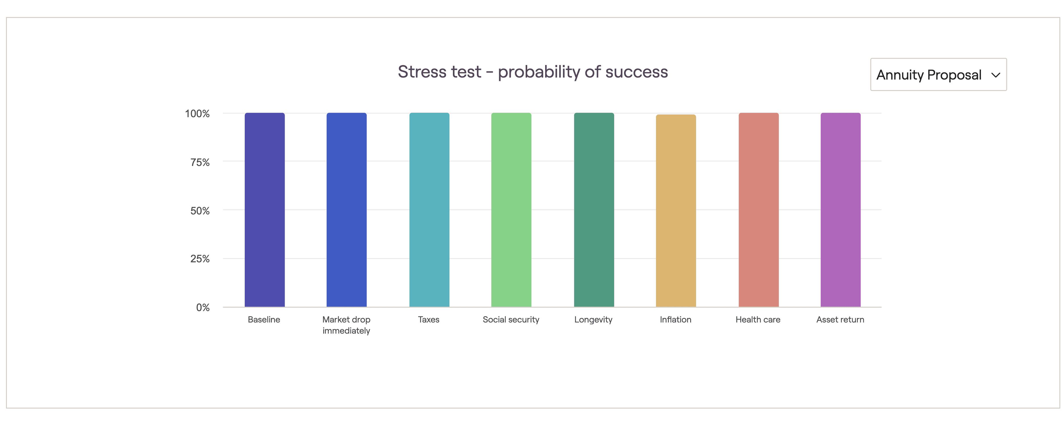 Stress test with an annuity proposal in RightCapital