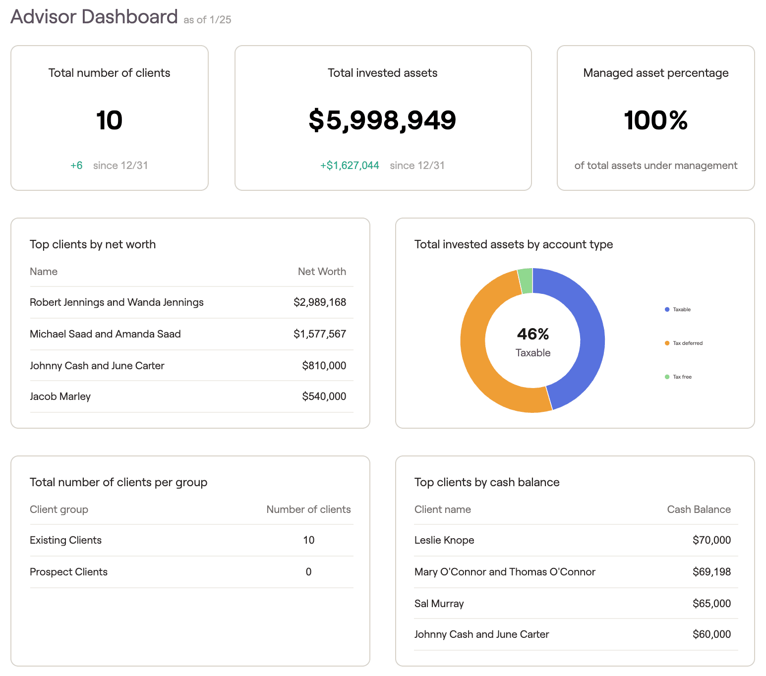 RightIntel Advisor Dashboard screenshot from RightCapital platform