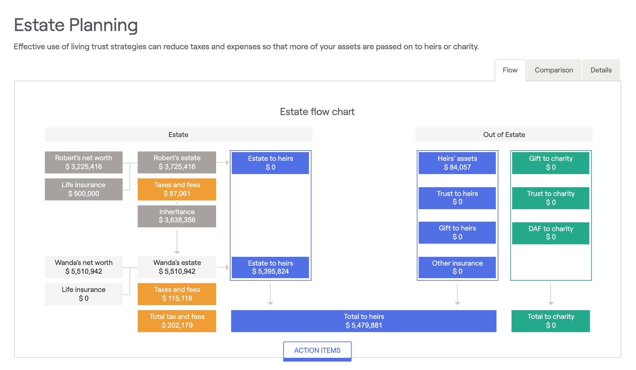 Estate Planning screenshot from RightCapital platform