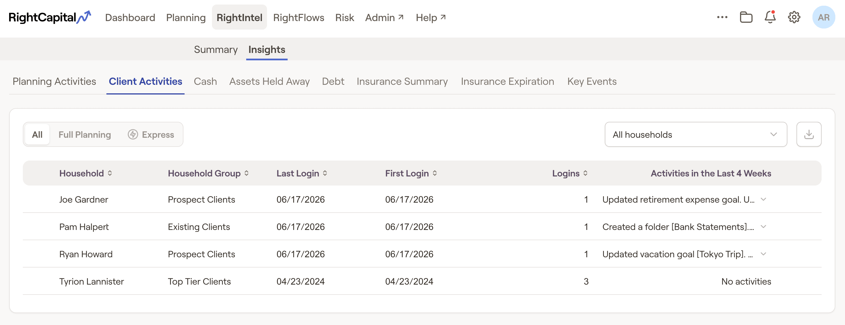 RightIntel screen showing client activities, including names, client groups, login dates, and activities over the past four weeks for various households.