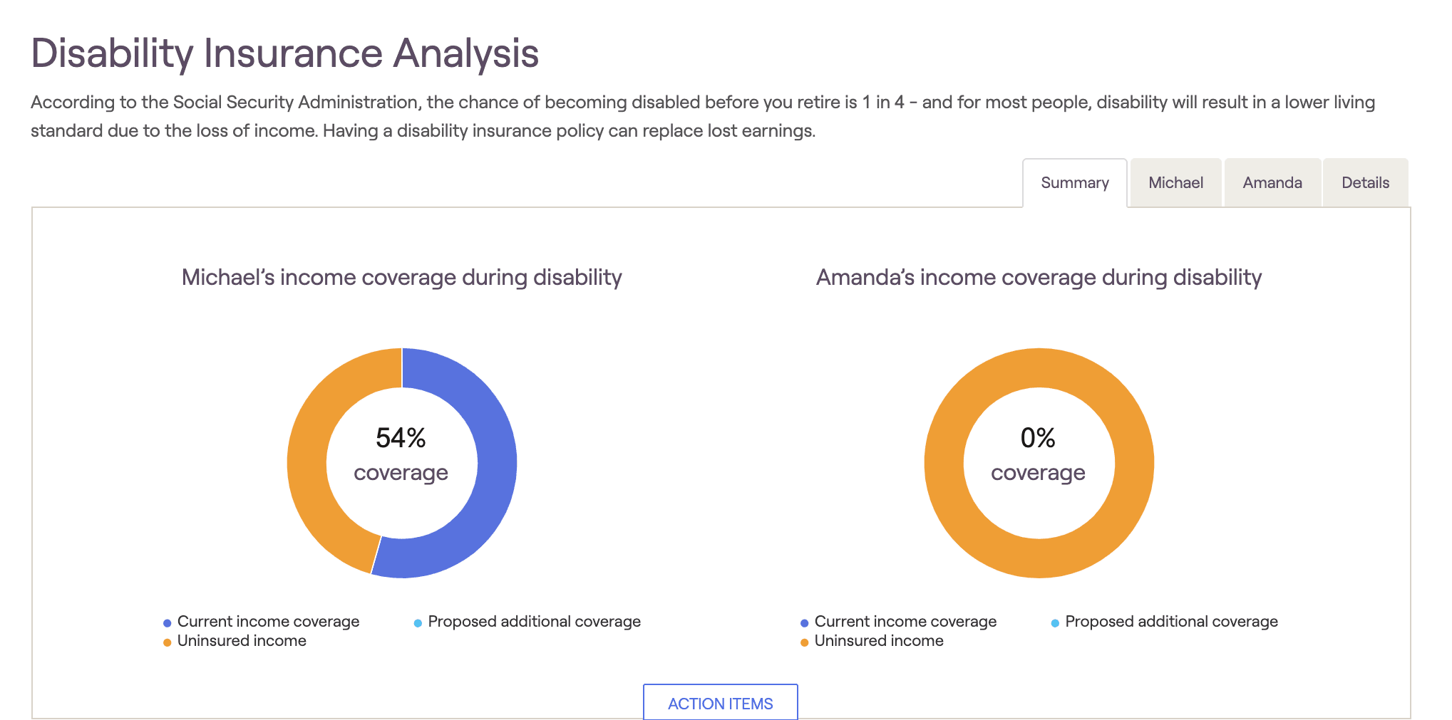 Disability Insurance Analysis screenshot from RightCapital platform