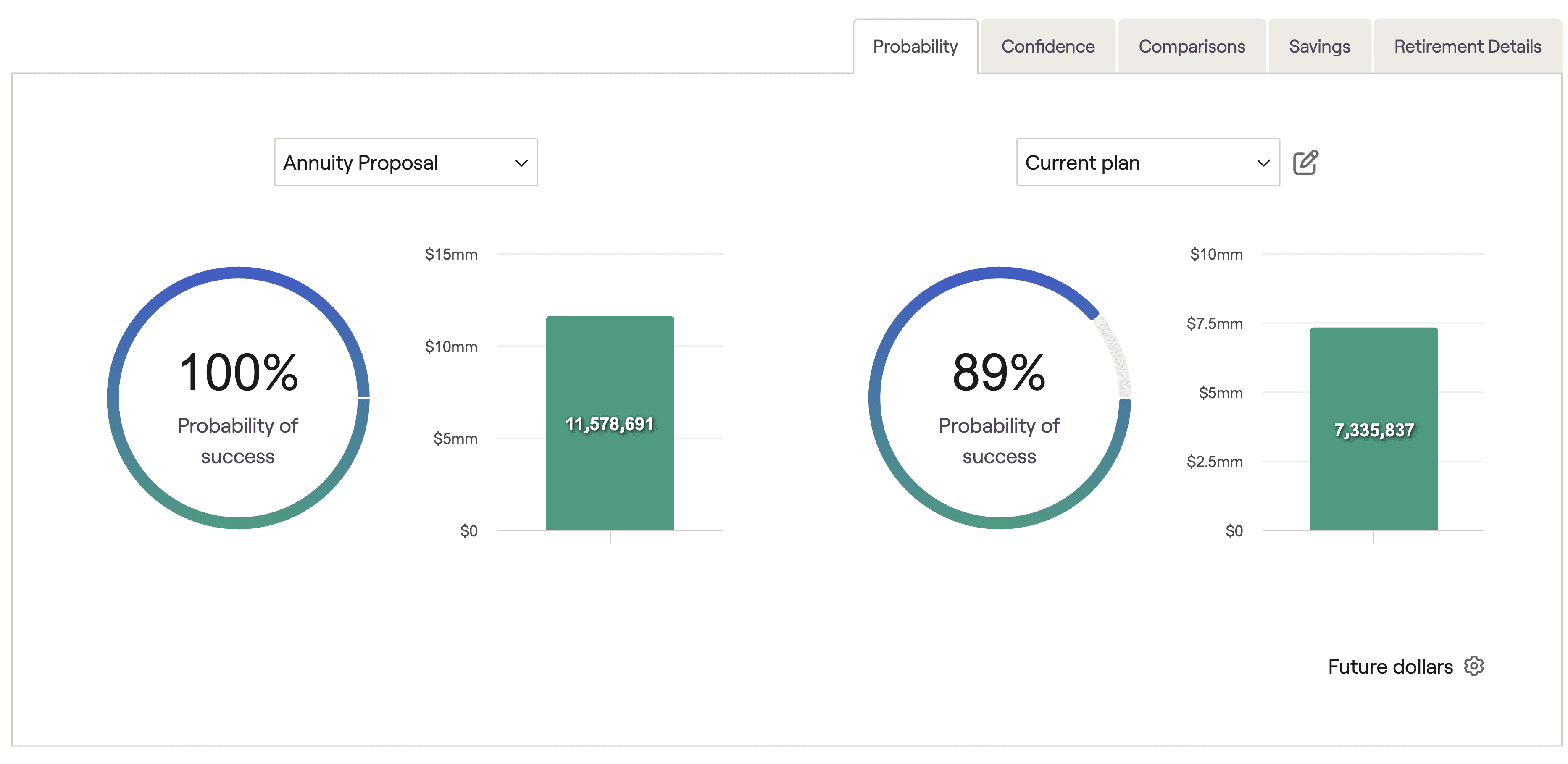 Probability of success in RightCapital between a current plan and an annuity proposal
