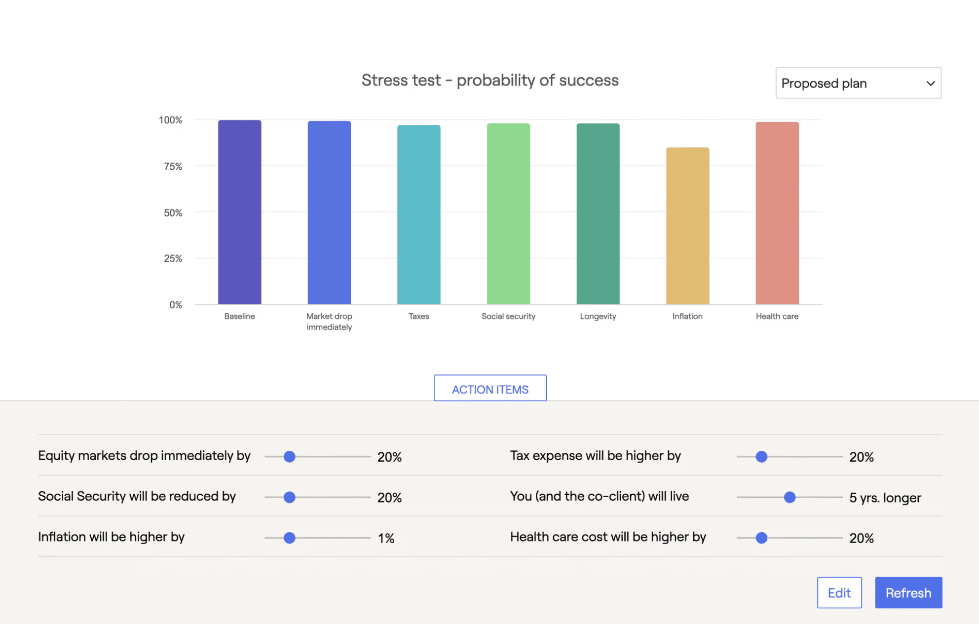 RightCapital screenshot of Stress Test financial dashboard