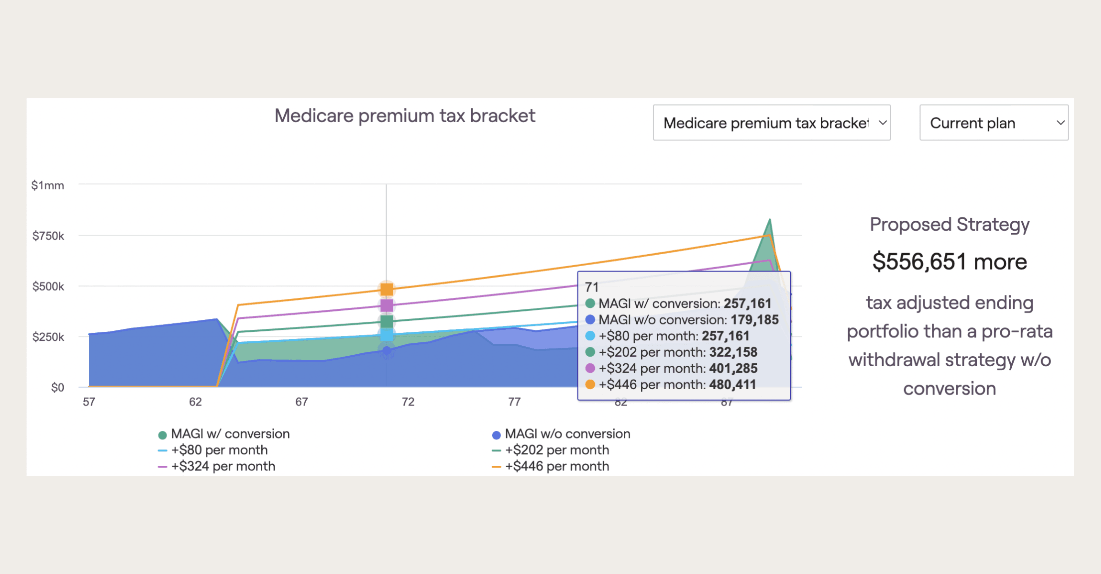 Tax-efficient retirement account withdrawal strategies as shown in RightCapital screenshot