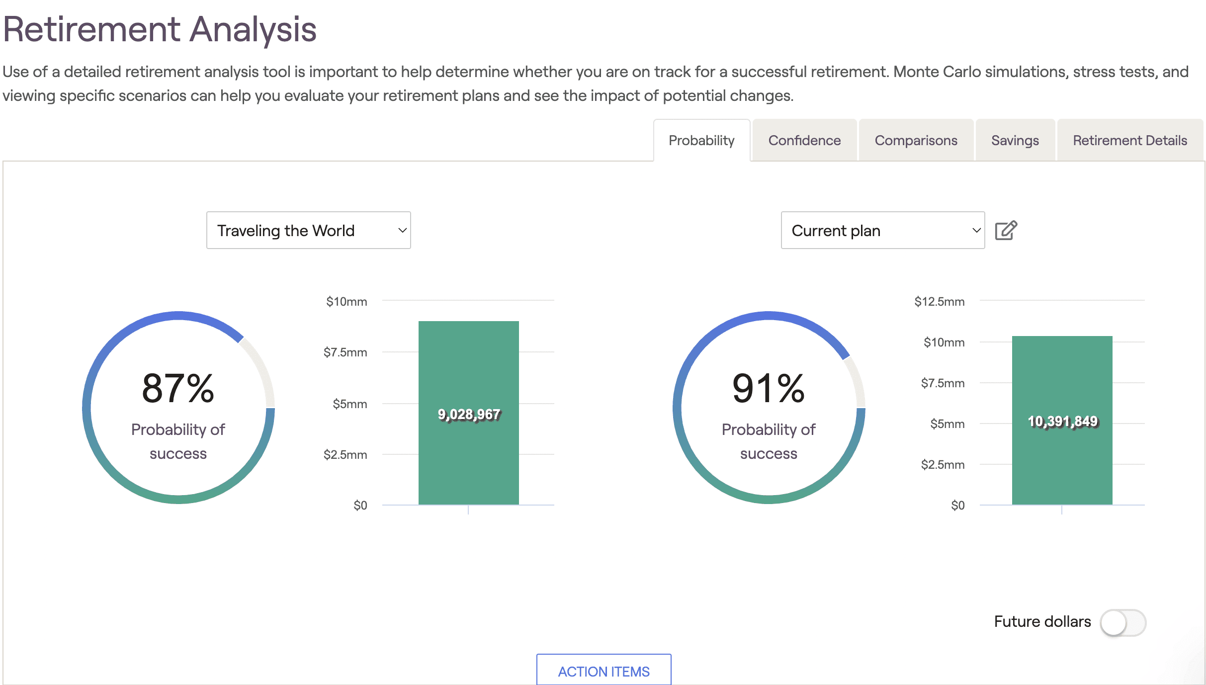 RightCapital retirement analysis for traveling the world