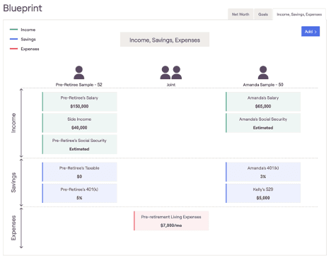 RightCapital Blueprint for Income and Expenses