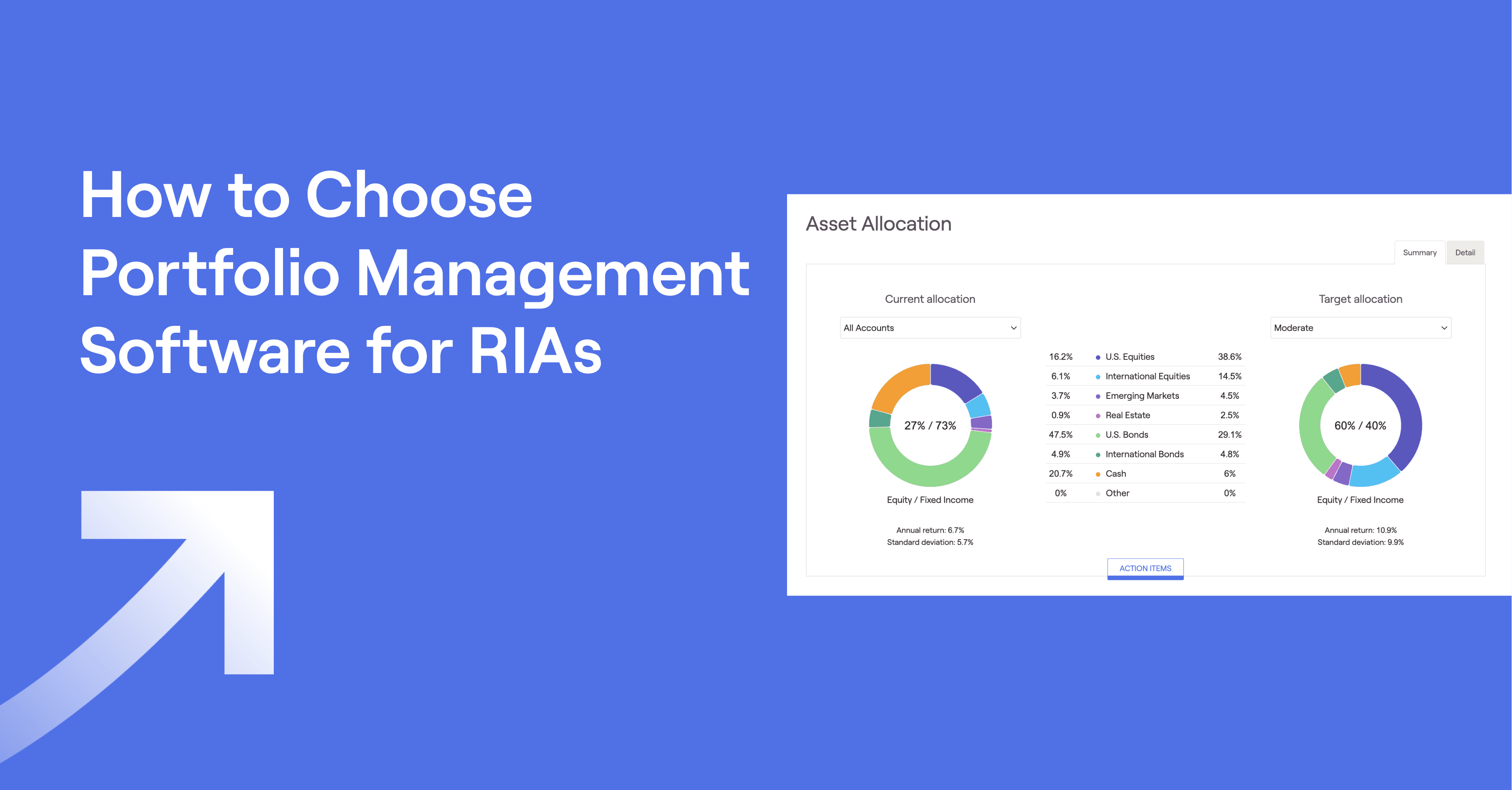 Title of "How to Choose Portfolio Management Software for RIAs" and screenshot of RightCapital's Asset Allocation tool