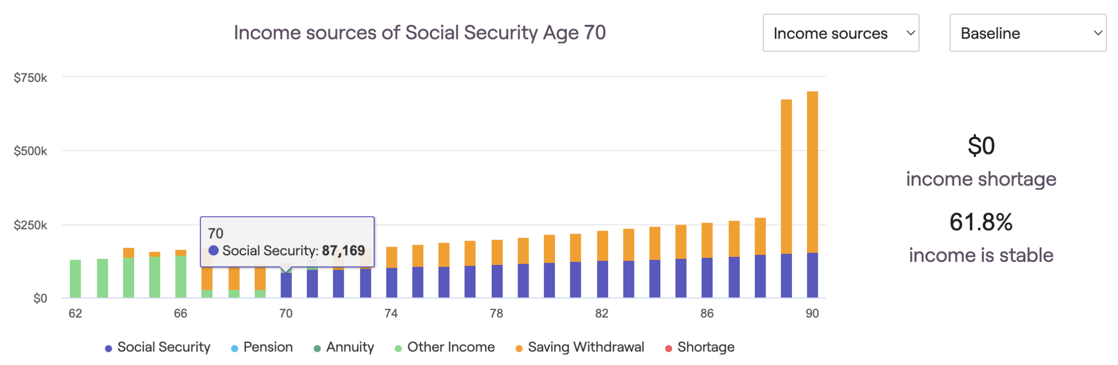 Delaying social security benefits until age 70