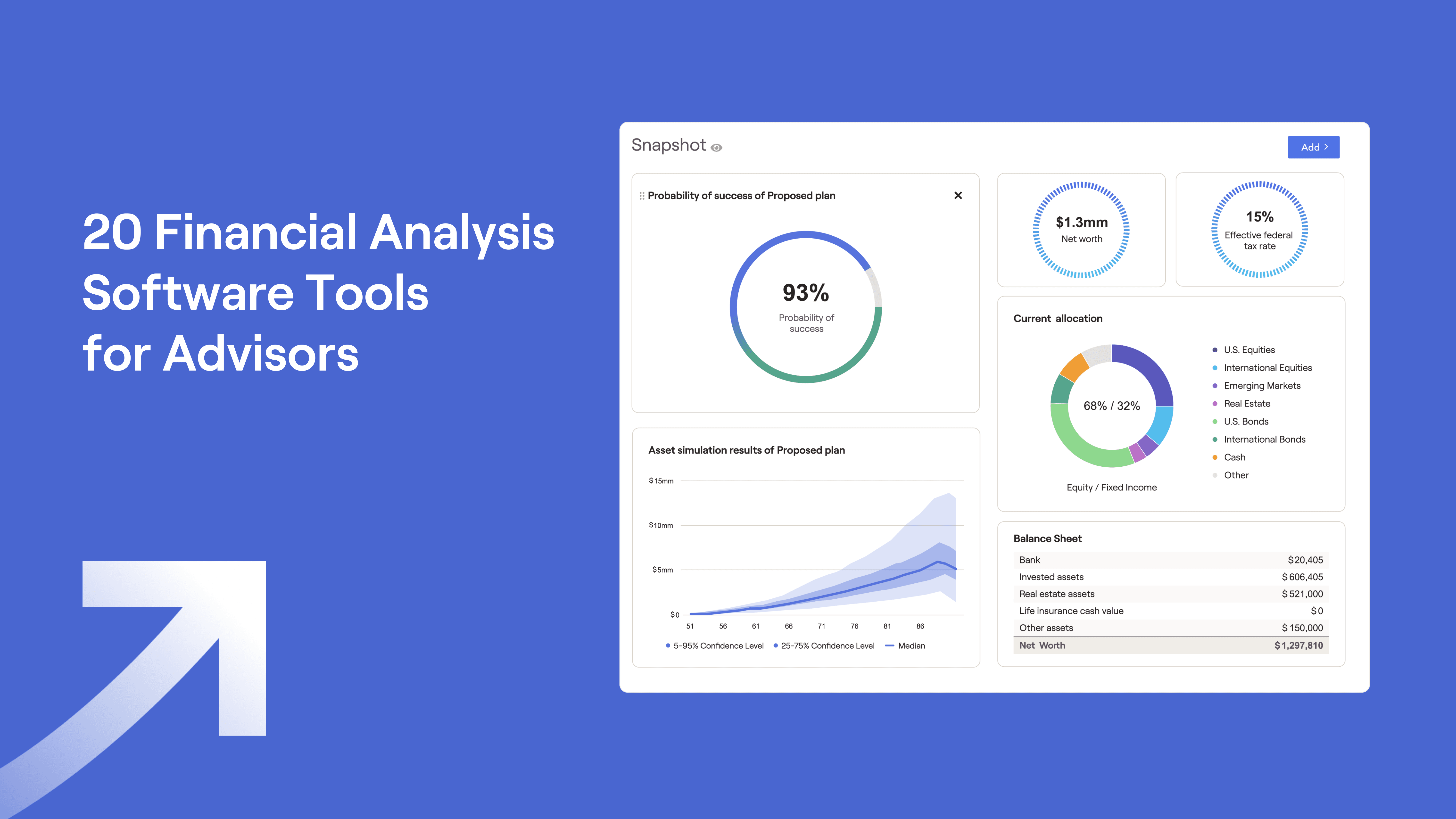 Screenshot of RightCapital's Snapshot with text "20 Financial Analysis Software Tools for Advisors"