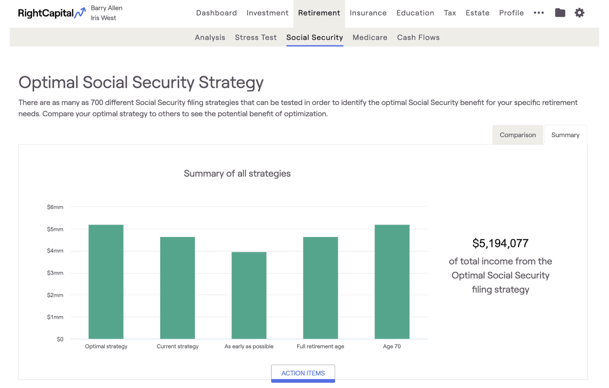 RightCapital screenshot of Social Security optimization financial dashboard