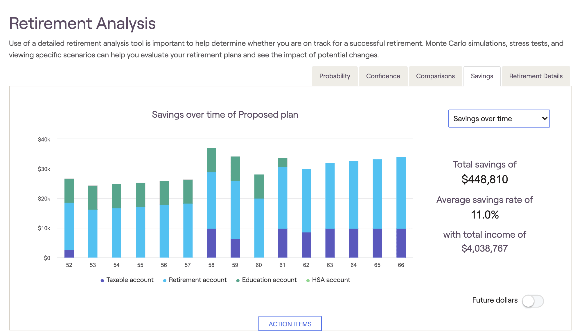 Retirement Savings Over Time screenshot from RightCapital platform