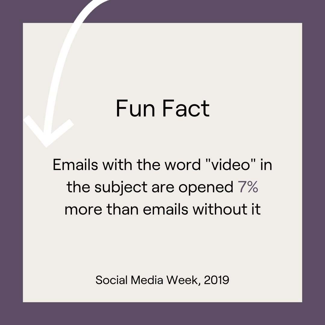 Fun Fact: Emails with the word "video" in the subject are opened 7% more than emails without it