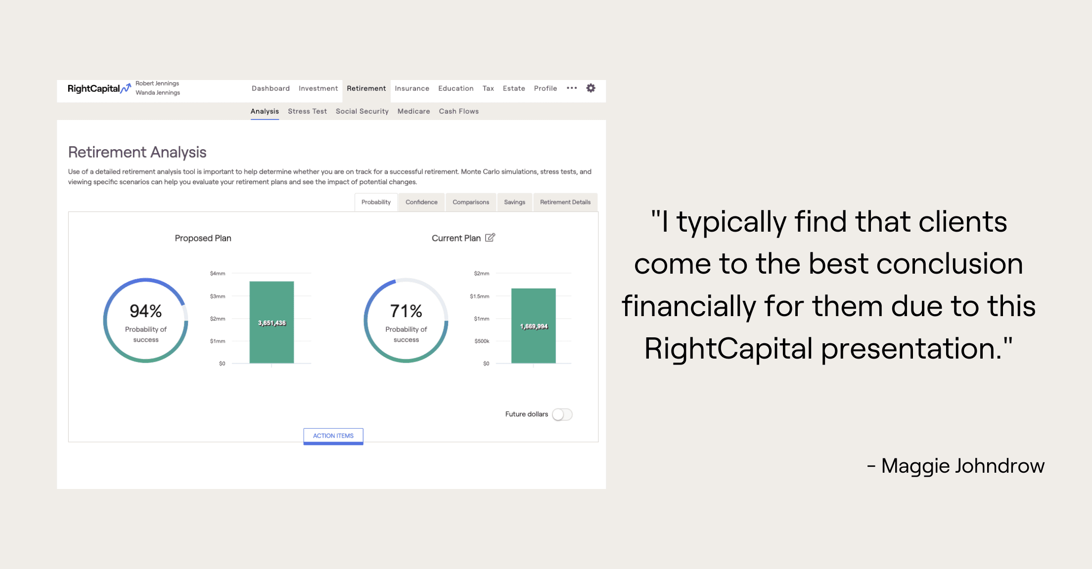 RightCapital screenshot of retirement analysis with Maggie Johndrow quote, "I typically find that clients come to the best conclusion financially for them due to this RightCapital presentation."