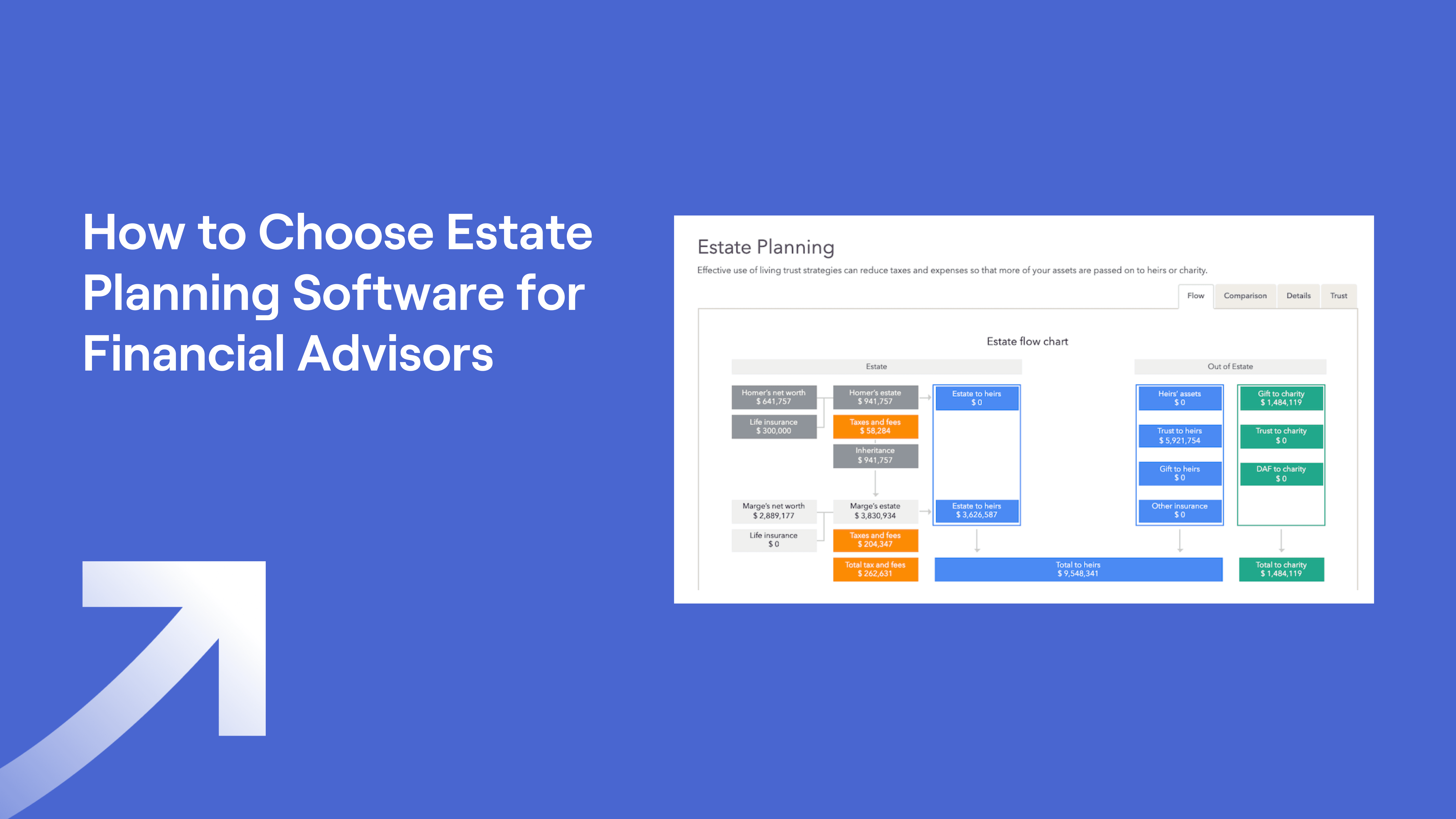 Screenshot of RightCapital's Estate Planning Flow Chart and text "How to Choose Estate Planning Software for Financial Advisors"