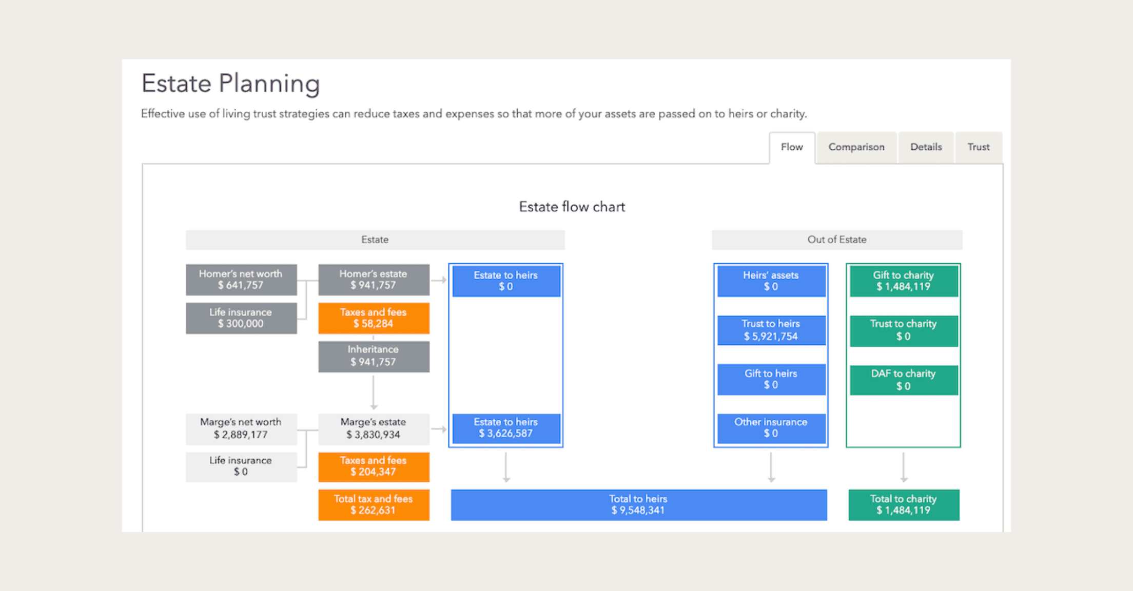 Screenshot from RightCapital financial planning software showing the Estate Planning module flow