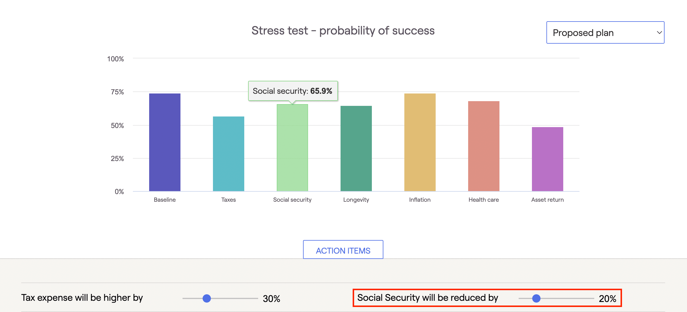 Social Security Stress Test