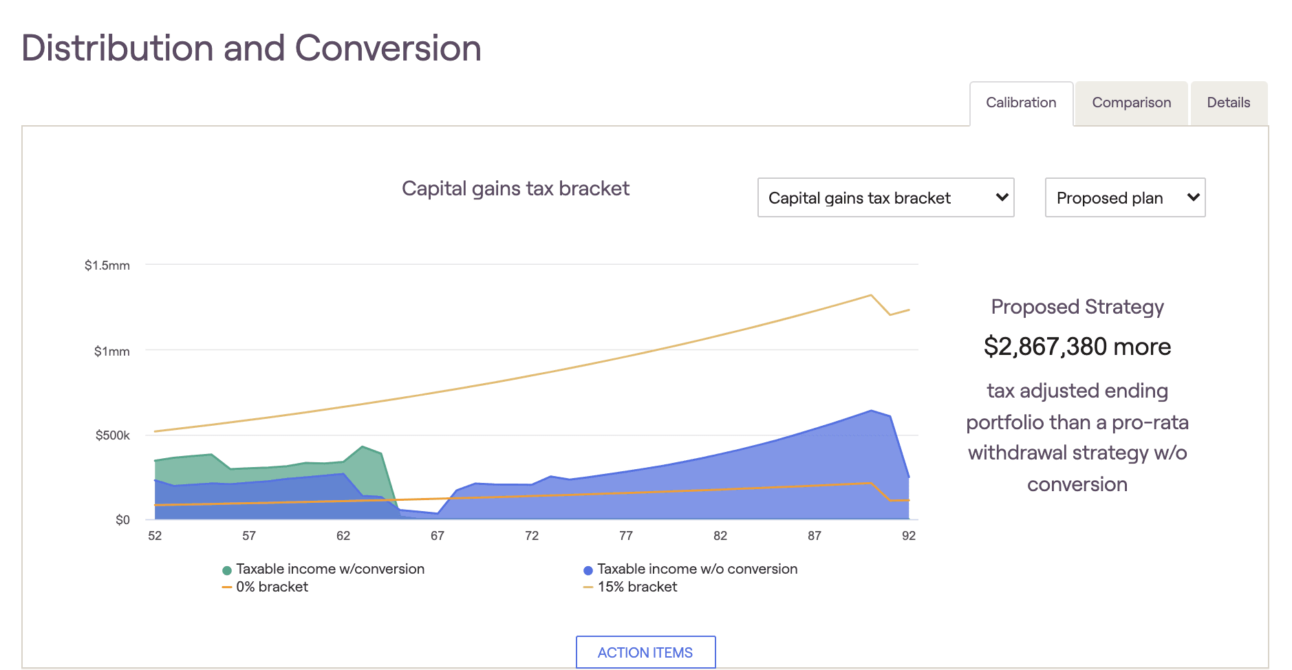 Capital Gains Tax Bracket screenshot from RightCapital platform