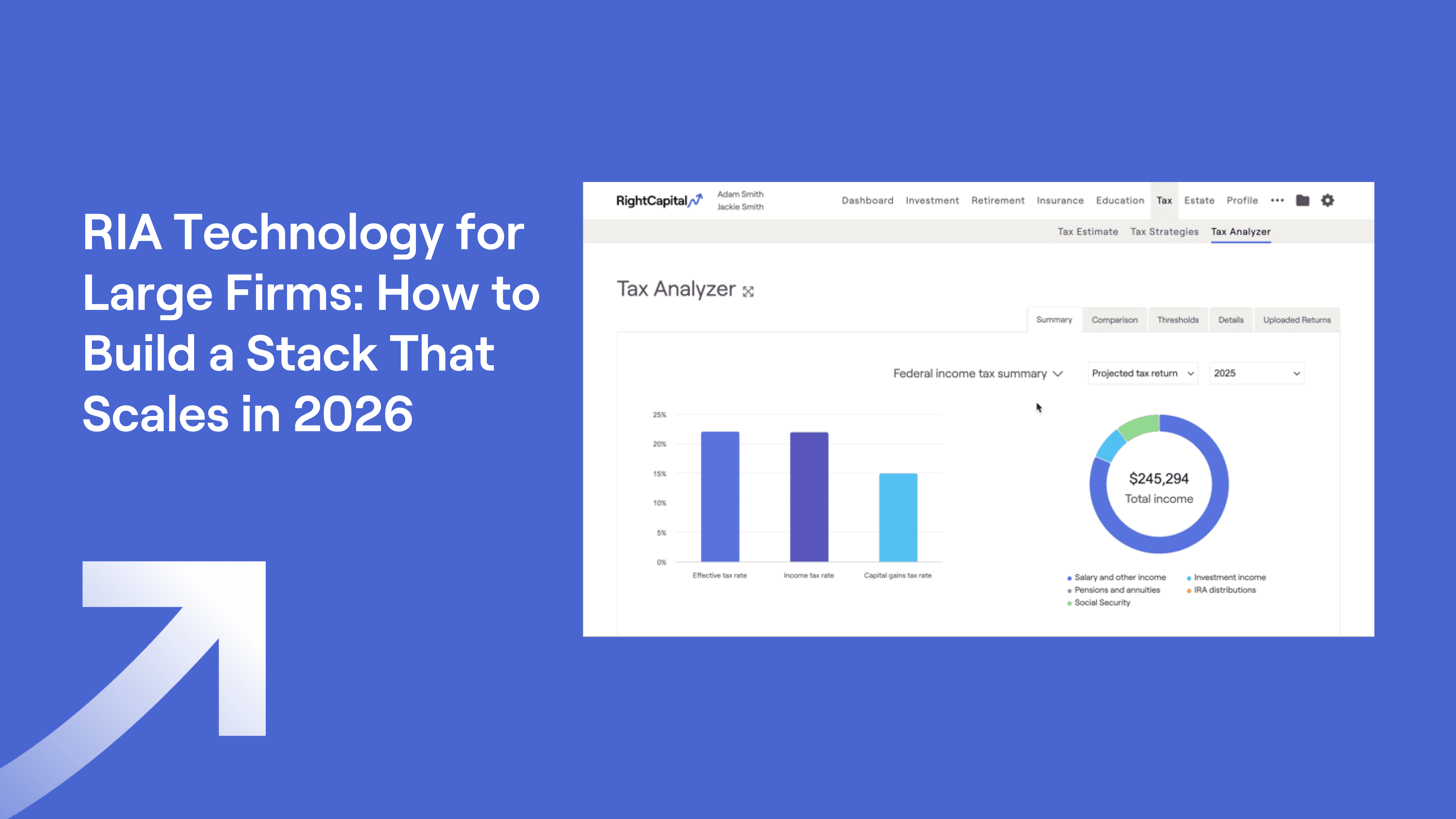 Presentation slide on RIA technology for large firms, featuring the RightCapital tax analyzer interface with data visuals and a blue background