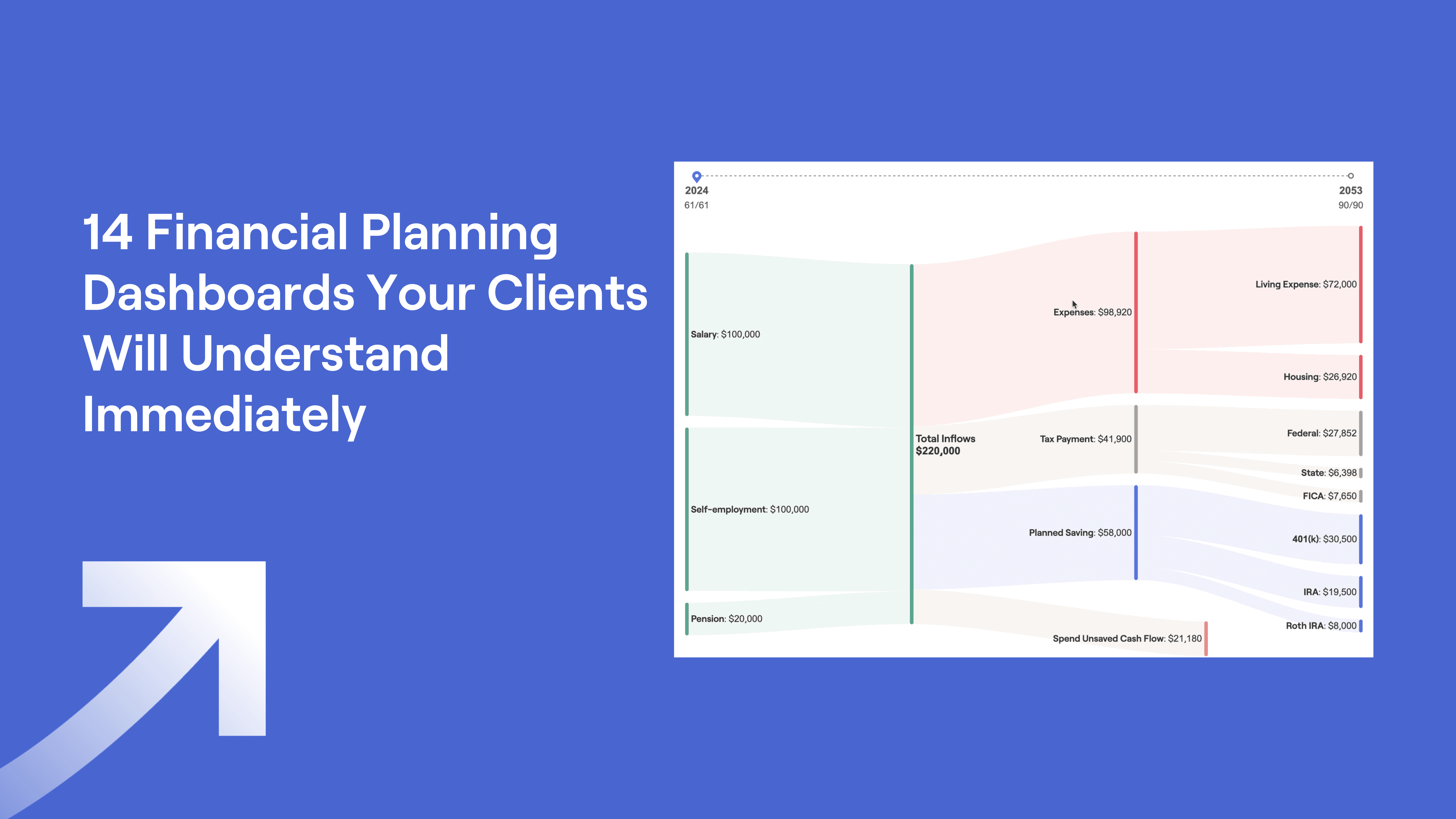 Screenshot of RightCapital's Cash Flow Maps and text "14 Financial Planning Dashboards Your Clients Will Understand Immediately"