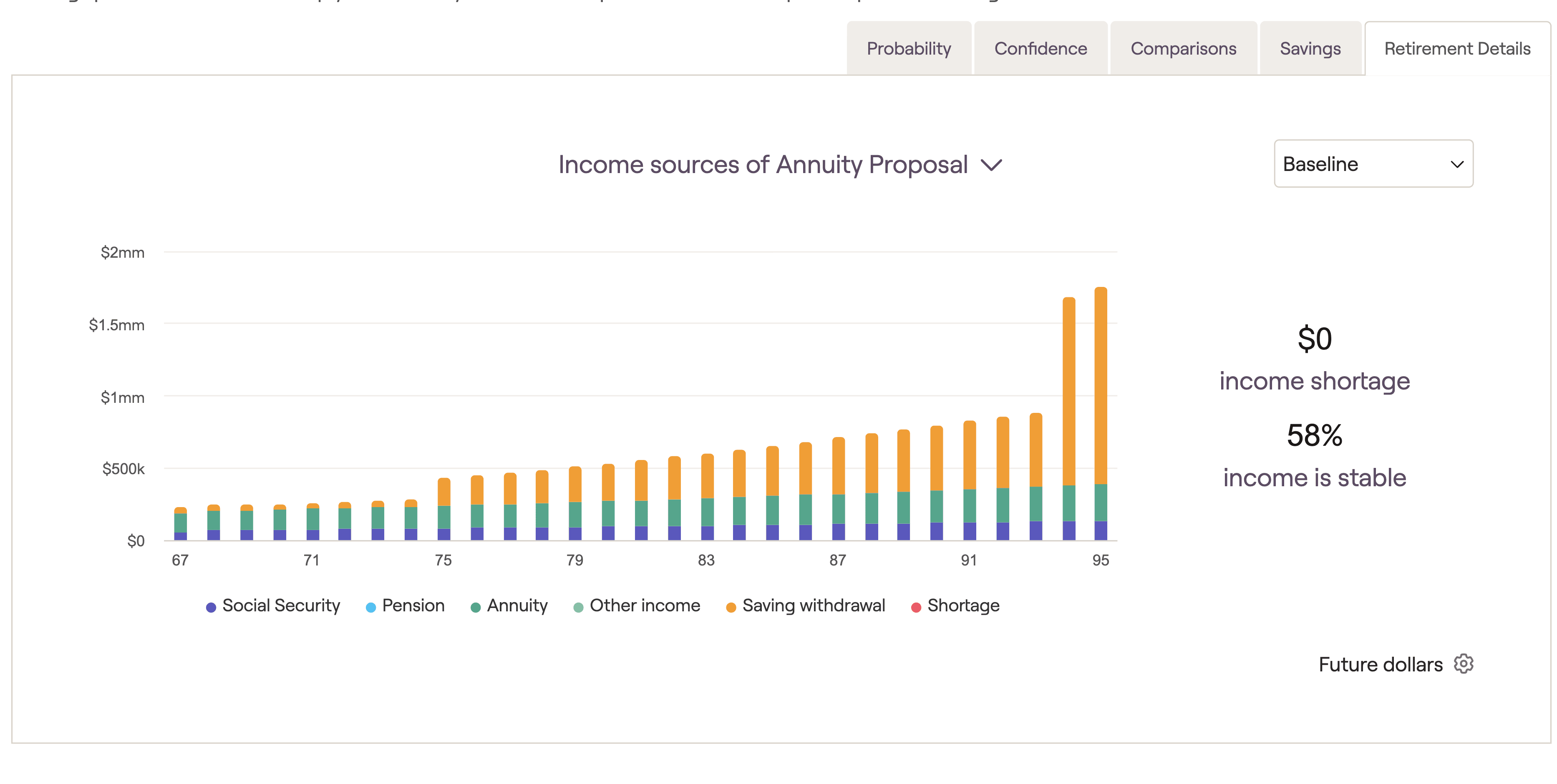 Graph of income sources of annuity proposal in RightCapital financial planning software