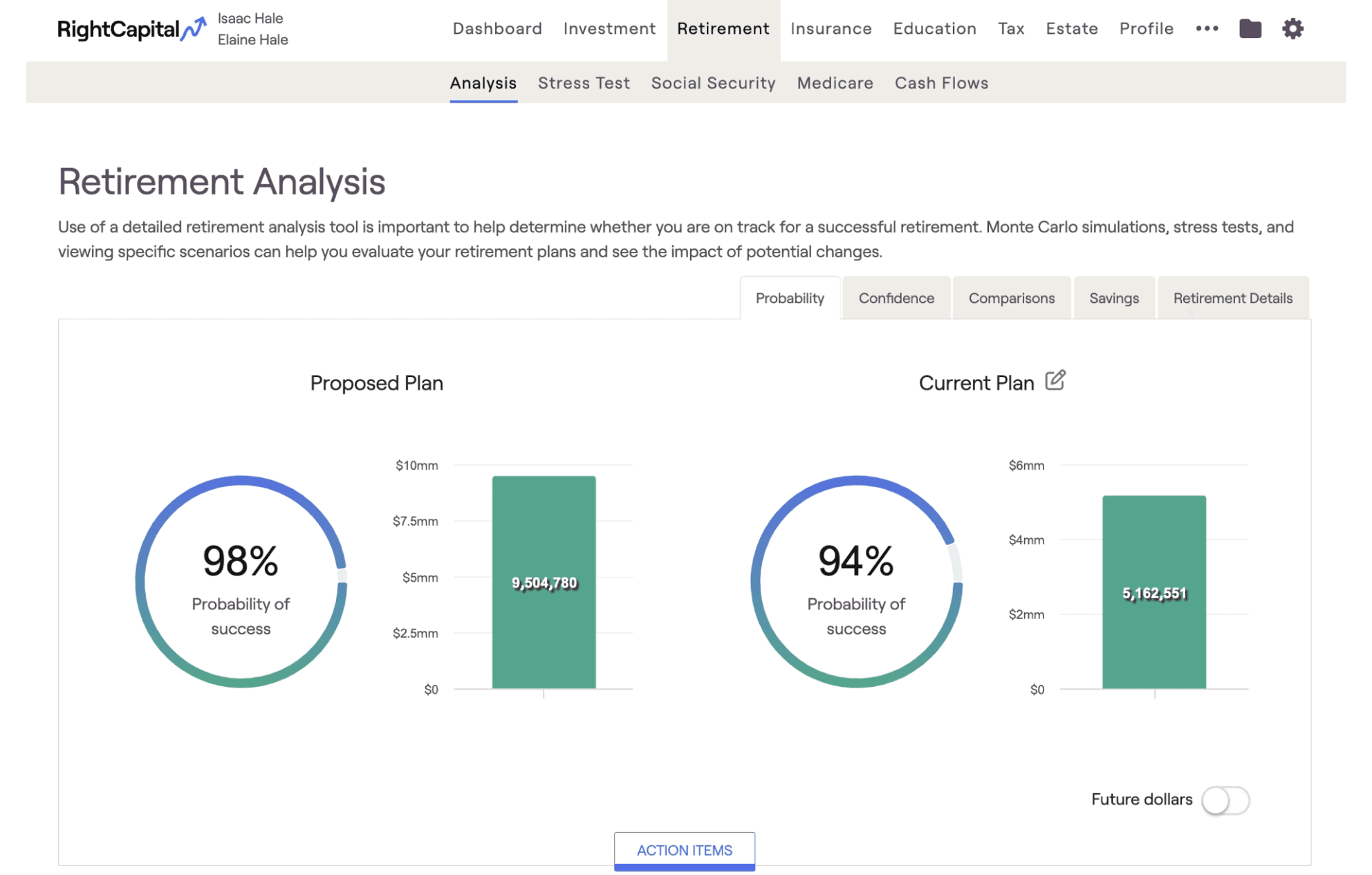 RightCapital screenshot of Retirement Analysis financial dashboard