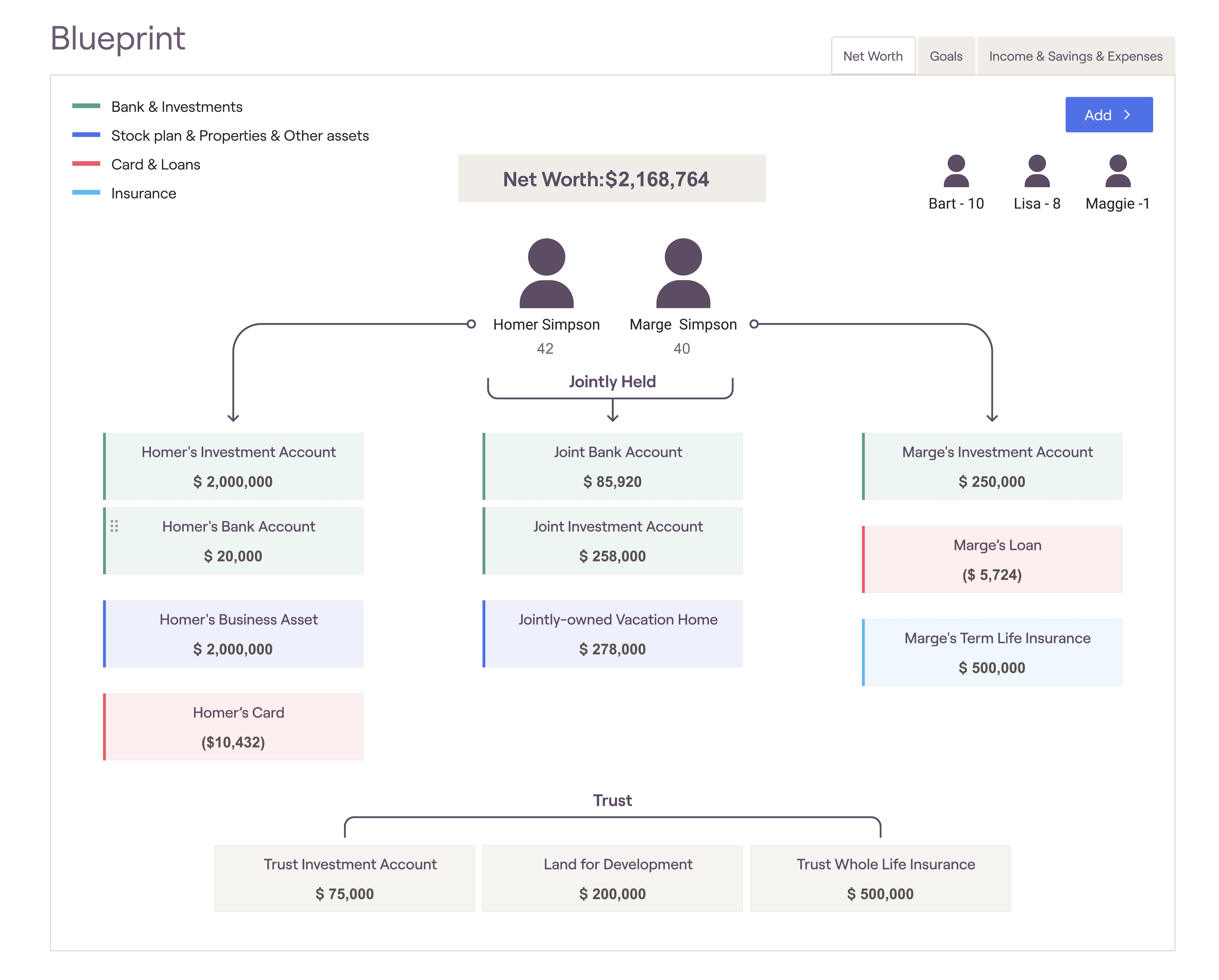 Screenshot from RightCapital of Blueprint feature, showing ownership of assets and liabilities by client and co-client