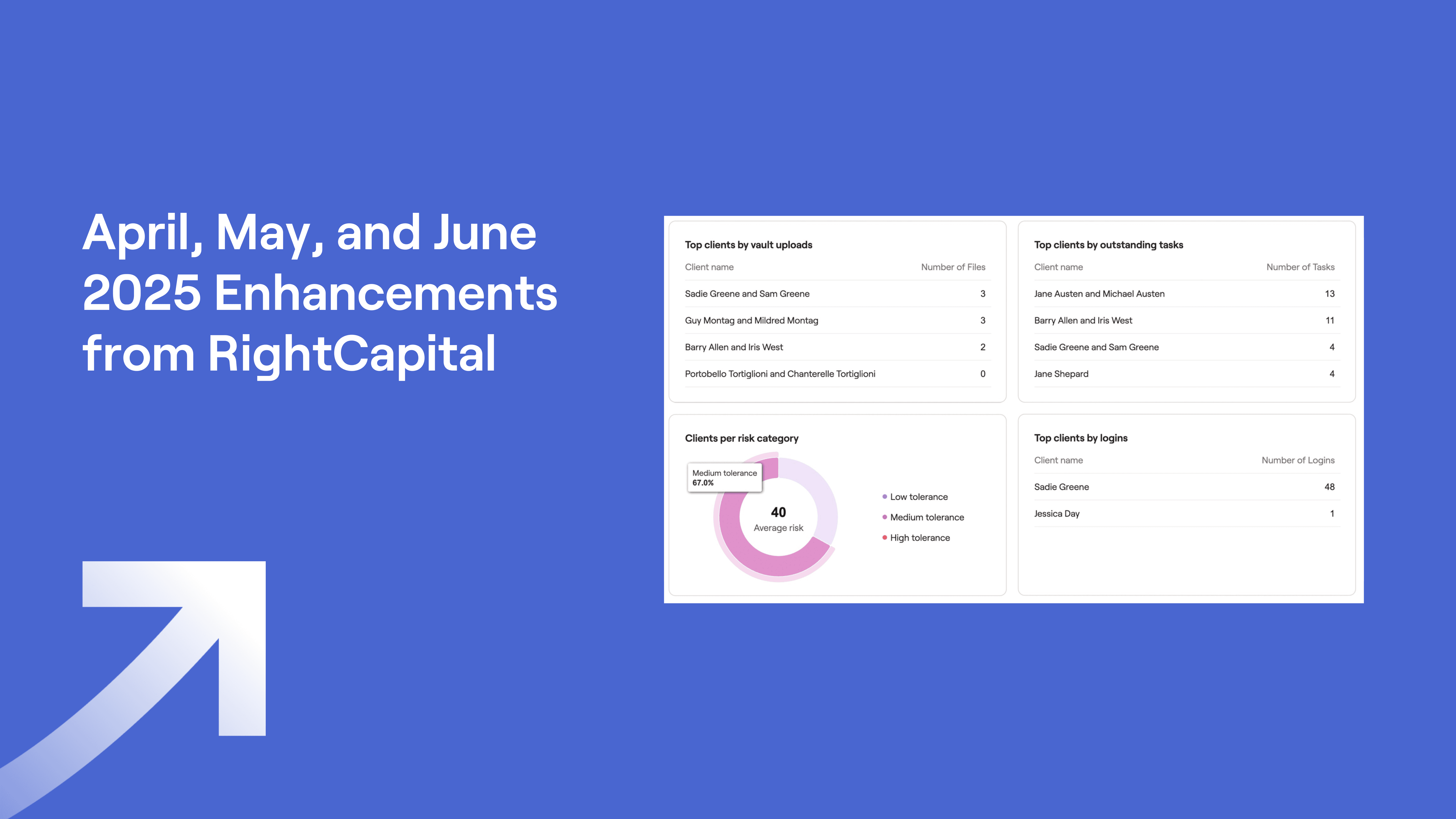 Screenshot of RightCapital's RightIntel business intelligence tool and text "April, May, and June 2025 Enhancements from RightCapital"