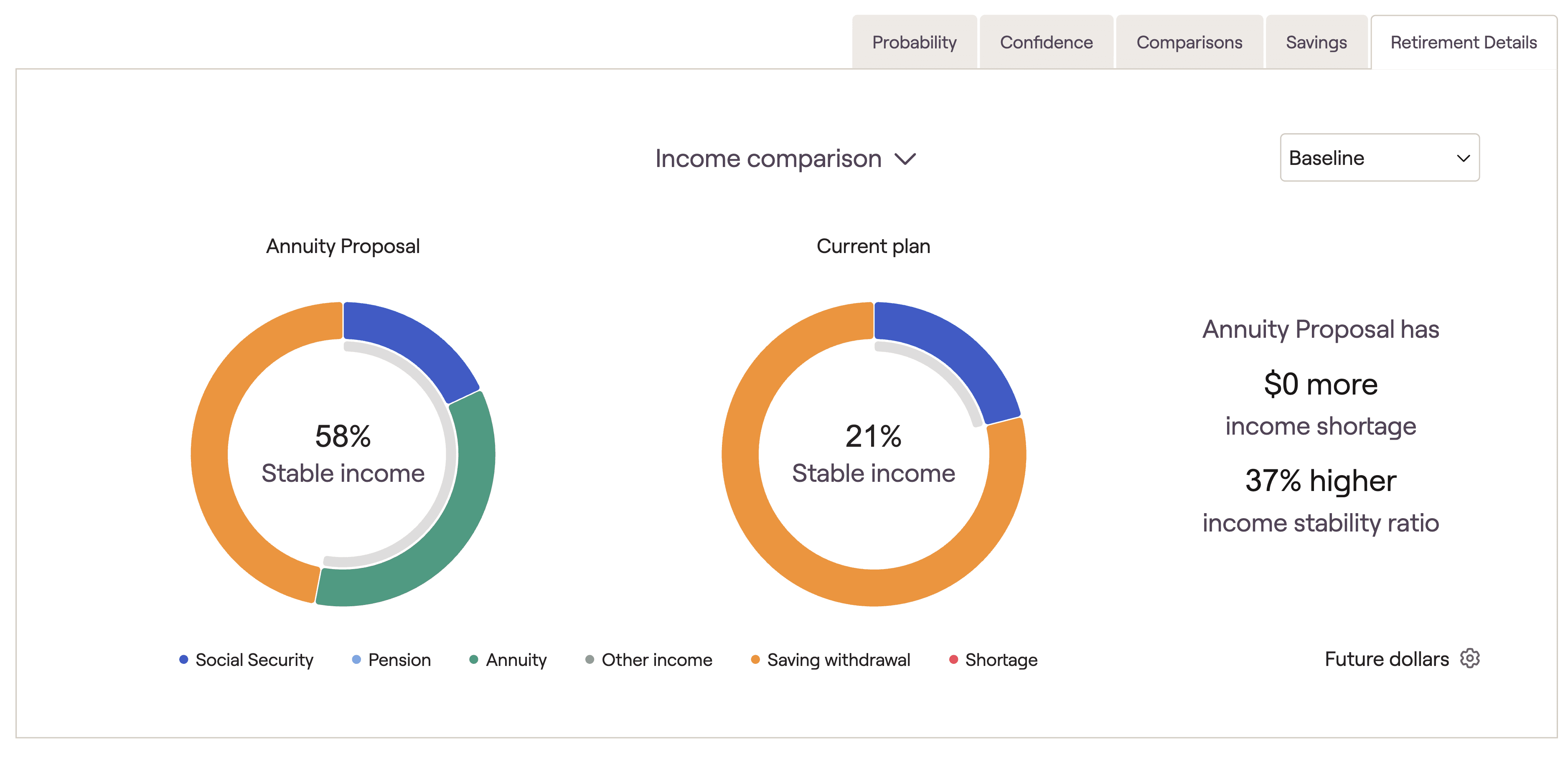 RightCapital retirement details showing income comparison between a current plan and an annuity proposal