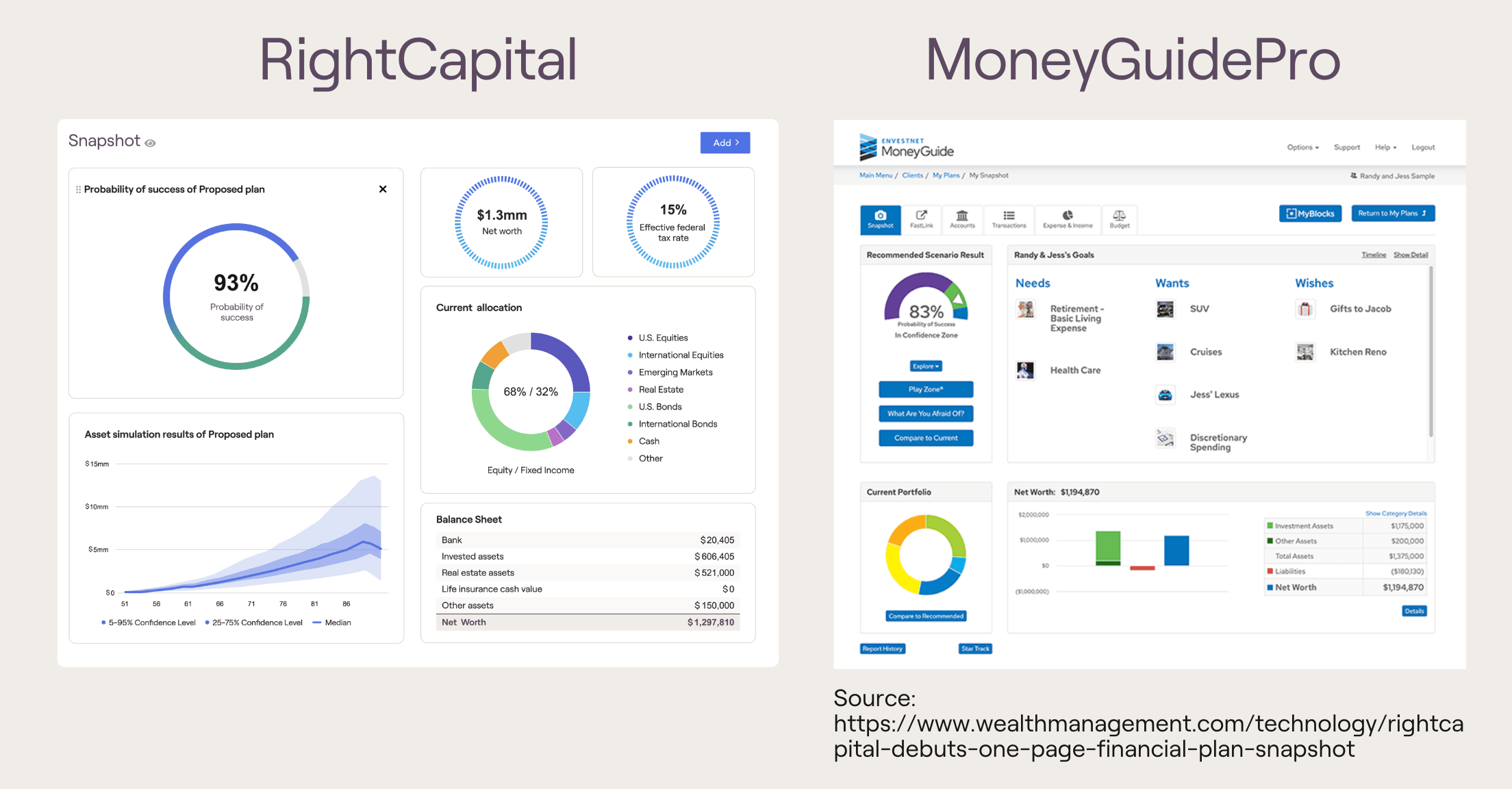 A side-by-side of one-page plans from both RightCapital and MoneyGuidePro