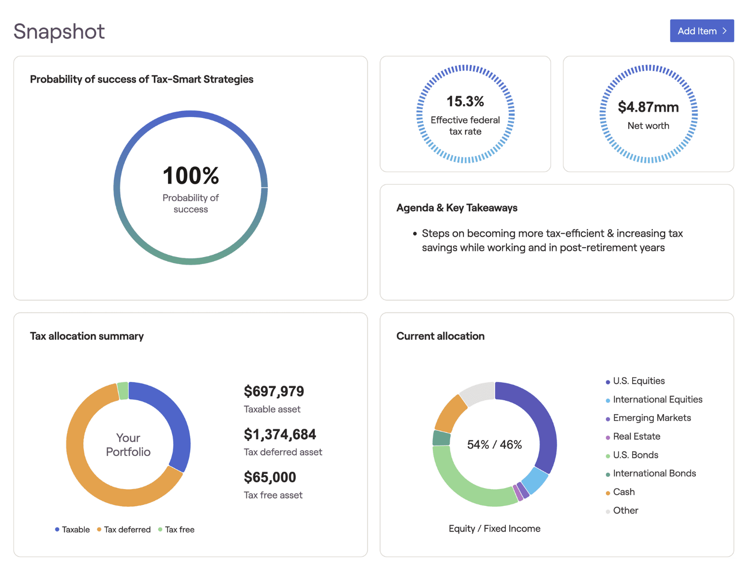 An example of RightCapital's Snapshot for a client discussion on tax-smart strategies