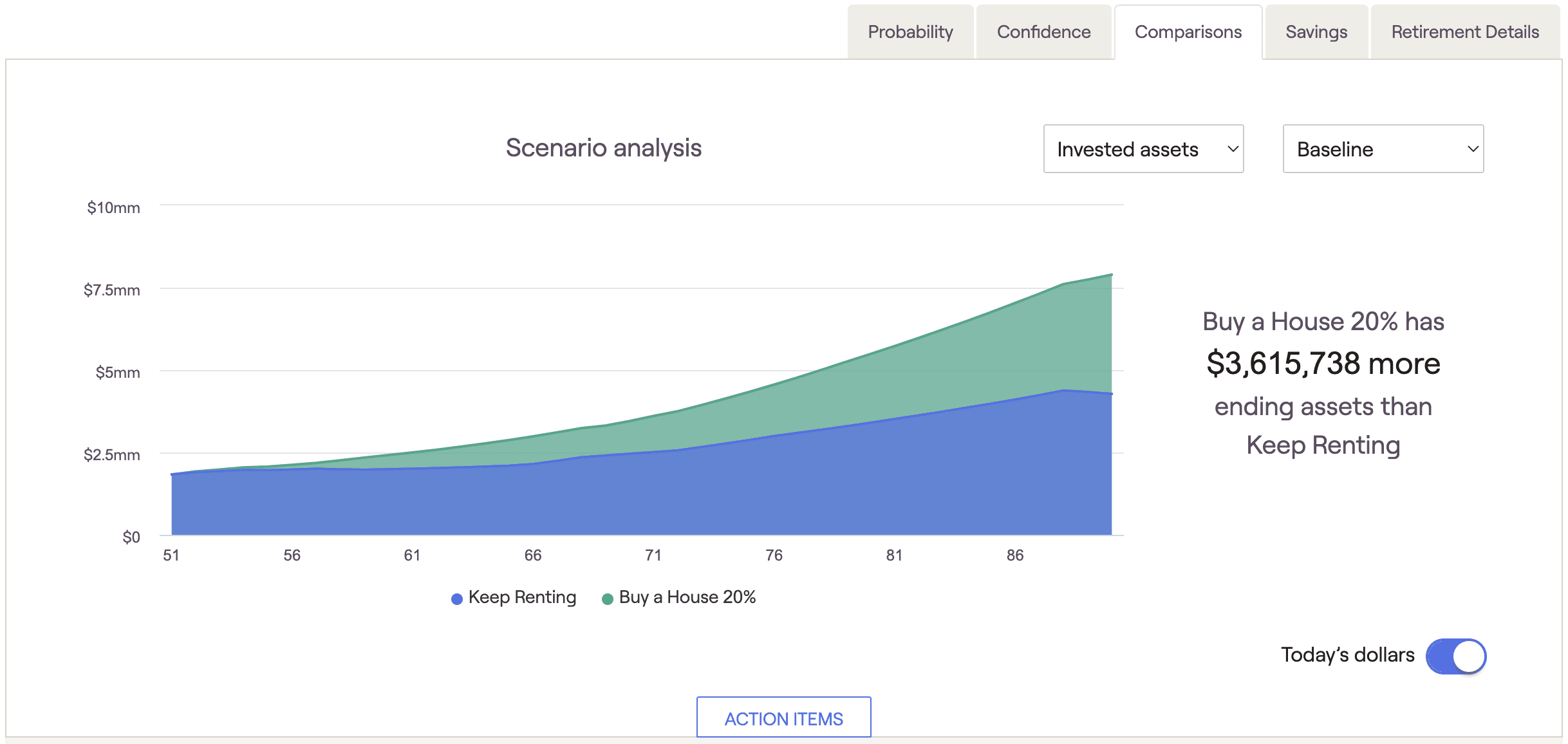 RightCapital screenshot showing the benefits of home ownership over renting